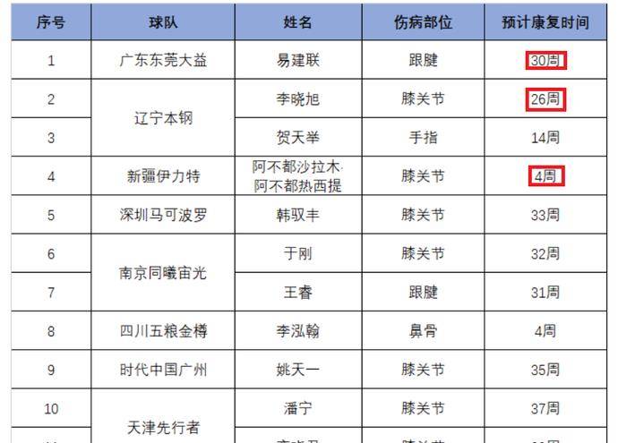 澳門232期開獎結果,媒體人：CBA興奮劑檢測非常嚴格