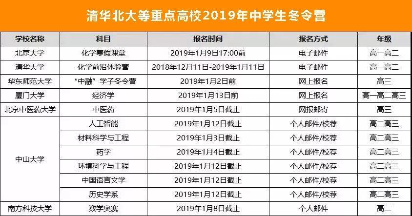 2025澳門今晚開獎結果出來沒,保送清華的00后小伙選擇來湖南創業