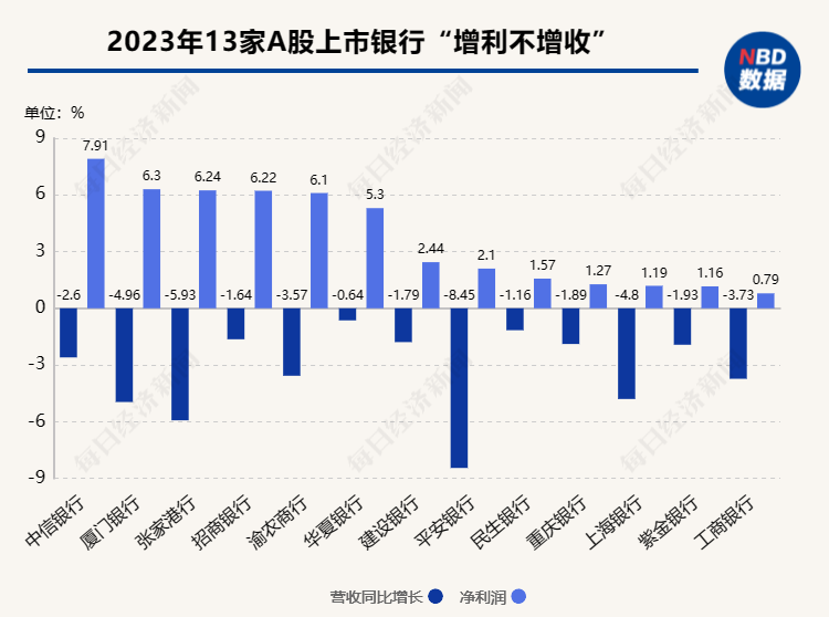 香港港澳資料免費大全,多家銀行消費貸利率降至“2字頭”