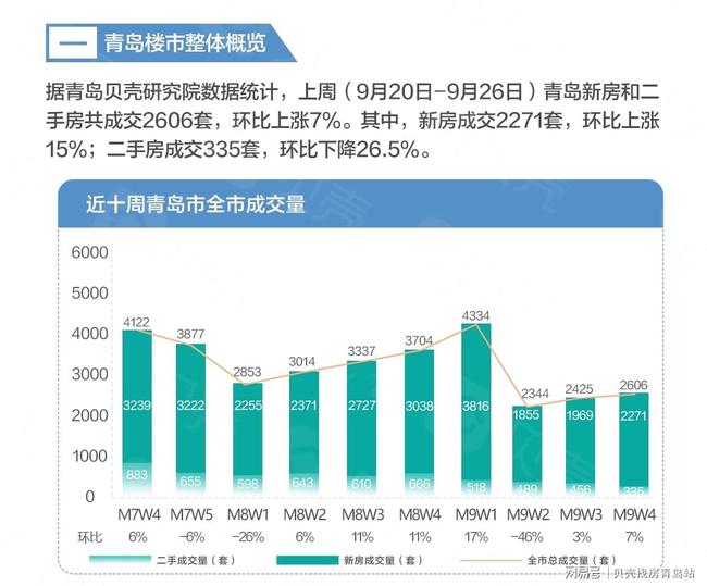 香港資料正版大全八百圖庫(kù),天津新房銷售增速位列全國(guó)第三