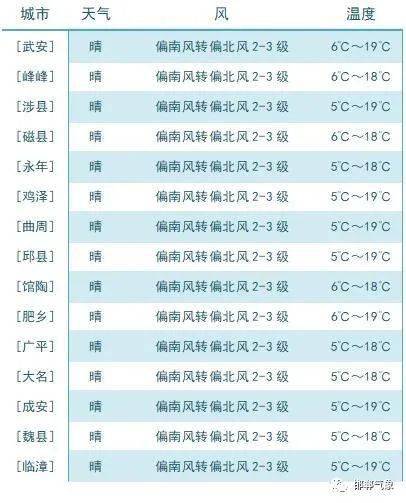 2025澳門全年開獎(jiǎng)記錄,新一股冷空氣上線