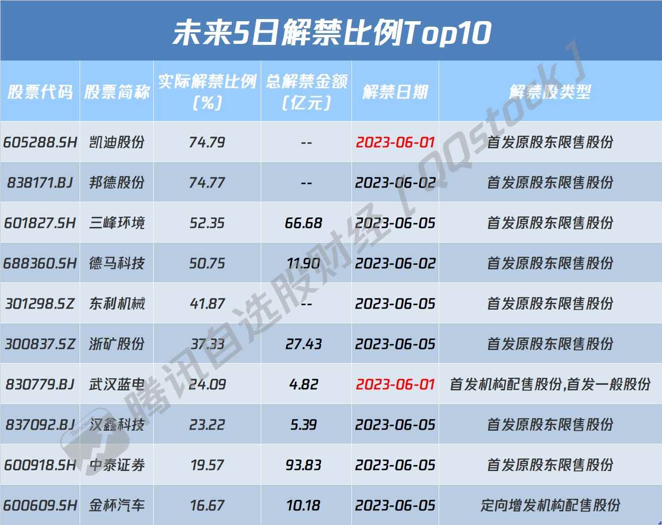 澳門6合開獎結果 開獎記錄2025資料,近期連發多起地震有關聯嗎