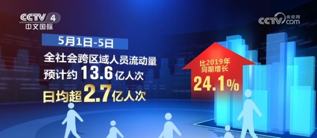 2025澳門本期開彩資料,全社會跨區域人員流動量創新高