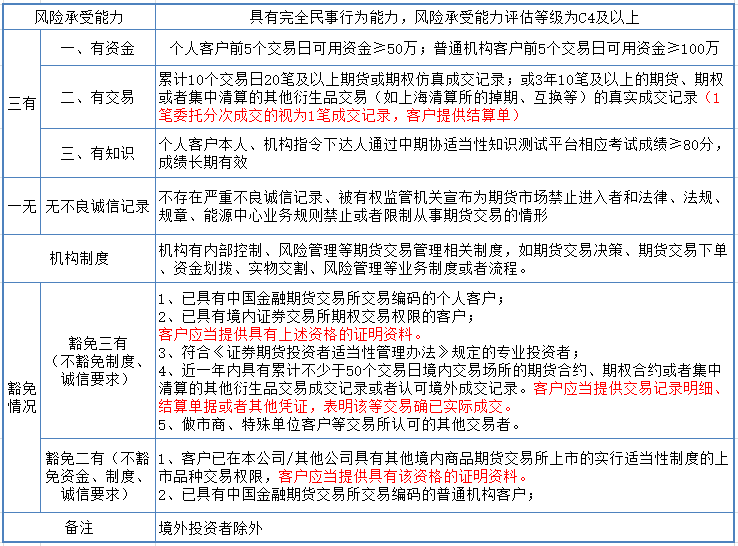 小魚兒論壇三十碼資料最新版本,以總理首次公開確認接受?；饏f議