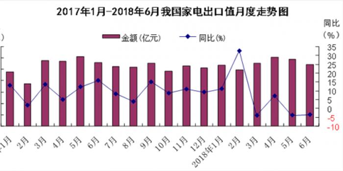 澳門開獎結果2025澳門,出口額最高 中國芯片“賣爆”了