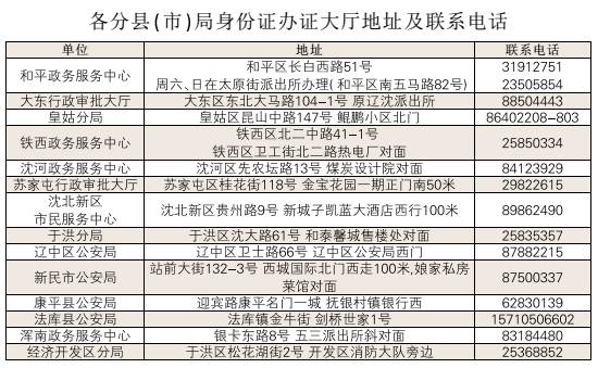 2025新澳門天天六開好彩大全,多地爭給哪吒上戶口