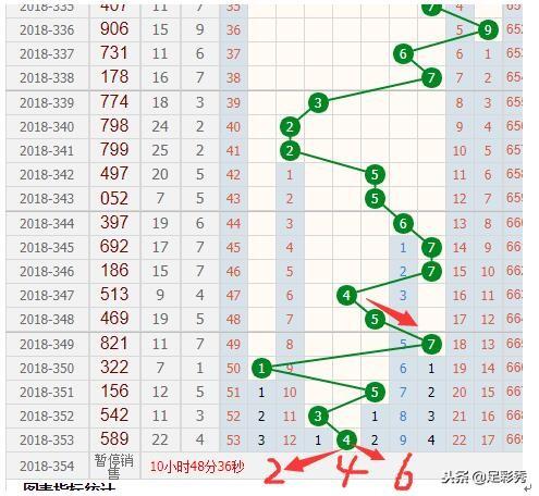 2025年天天彩資料免費大全998688,于冬看了哪吒2