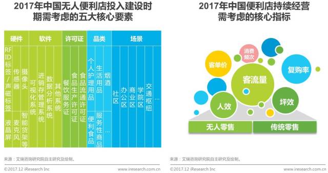 4949澳門免費資料大全高手優勢,零售的風向可能已經變了