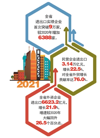 管家婆一碼一肖一種大全,浙江進出口規模首次突破5萬億元