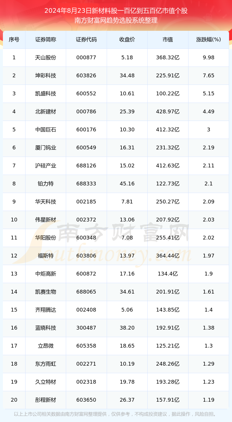 天天彩選4開獎走勢圖,投喂南方游客的爾濱小孩哥火了