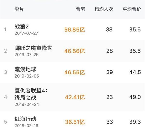 澳門開獎結果2025開獎直播,《哪吒2》預測票房或超85億