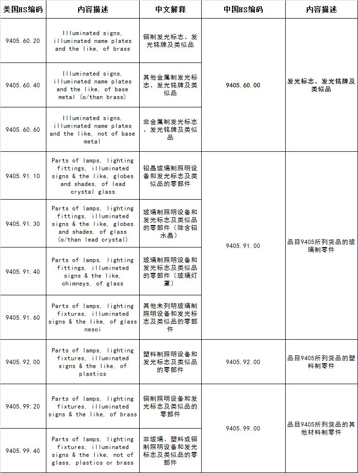 最新澳門開獎結果歷史開獎記錄,特朗普：考慮對中國商品加征10%關稅