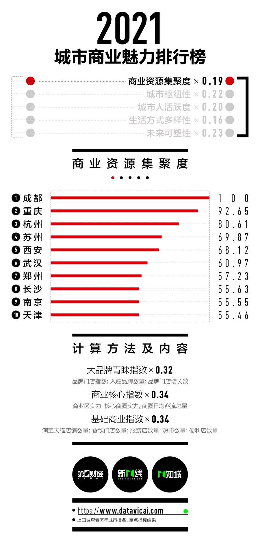 2025澳門歷史開獎記錄走勢圖,《唐探1900》官宣全陣容