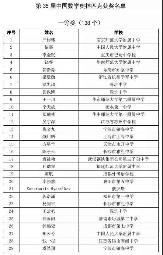 2025年澳門天天彩開獎結果記錄,AI水平超過數學奧賽金牌得主