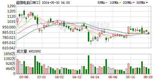 香港二四六天天好開獎(jiǎng)結(jié)果,美股三大指數(shù)收跌 中概股逆市走強(qiáng)