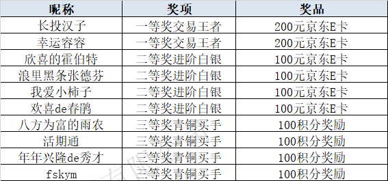 澚門開獎結果2025開獎記錄,一周“靚”數