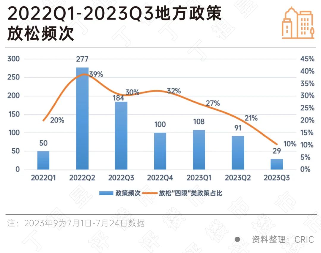 2025年香港開碼結果,上海優化房地產市場調控政策