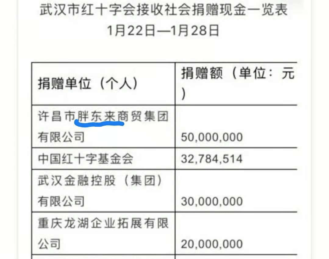 2025年新澳彩開獎結果查詢表,于東來：希望大家不要誤讀胖東來