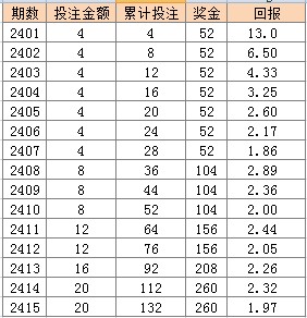 澳門天天彩開獎(jiǎng)記錄2025年第063期開獎(jiǎng)結(jié)果查詢表,徐志勝曝閻鶴祥背著德云社接私活