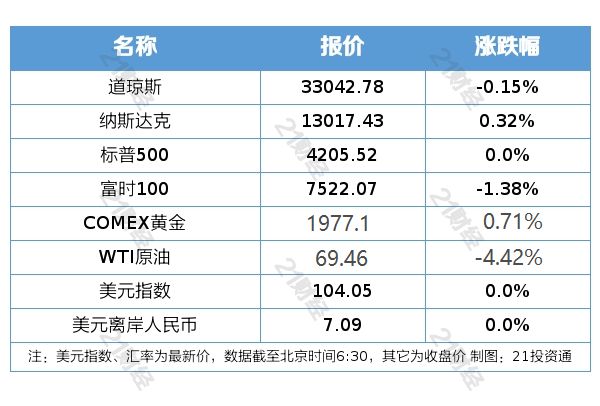 6合和彩今天資料八百圖庫,2025年成品油零售限價面臨首漲