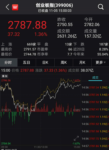 香港免費資料查看網站,收復3200點 A股為何突然爆發