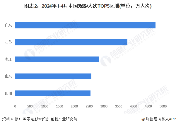 澳門2025正版資料免費(fèi)公開香港,2024年觀影人次破10億