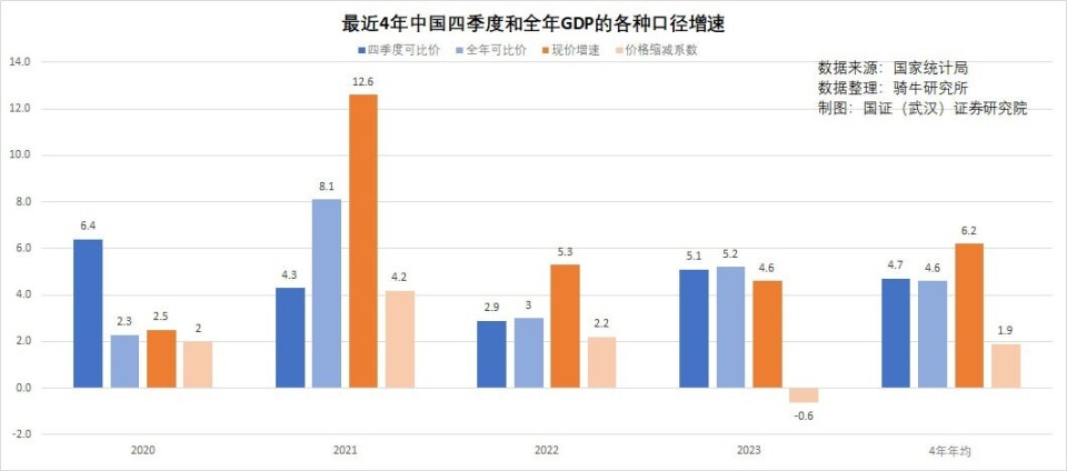 2025年澳門彩天天開獎(jiǎng),誰支撐起2024中國GDP這5%的增長