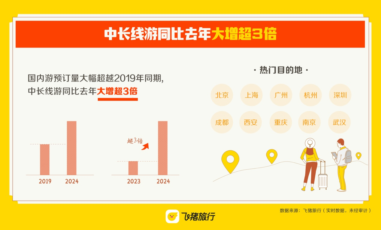 澳門天天開獎結果今天,外國人到中國過春節增長150%