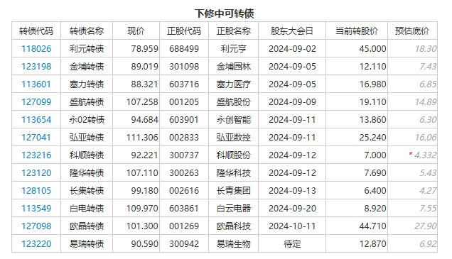 一肖一特一中2025年錄取分?jǐn)?shù)線,村鎮(zhèn)銀行大額存單再次走熱