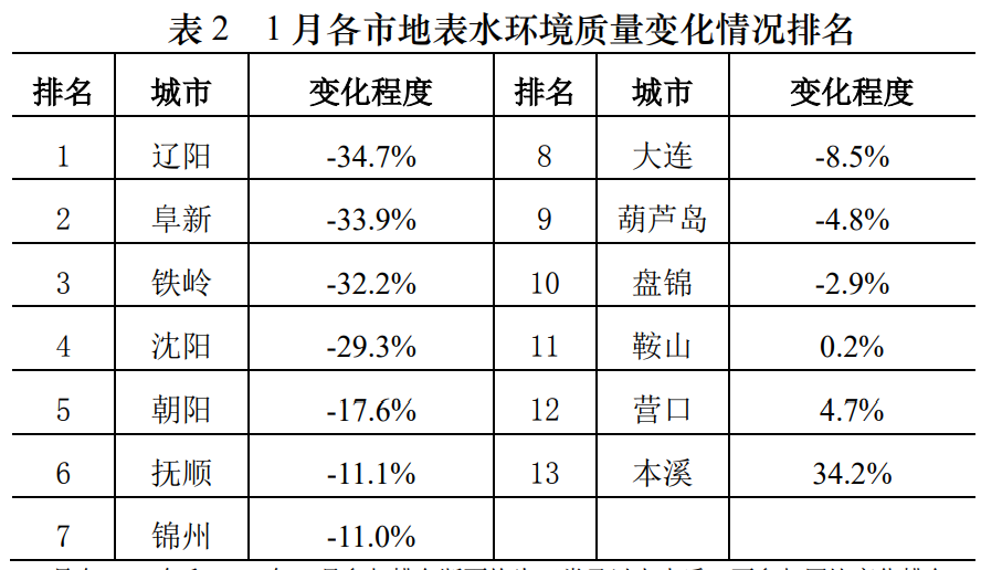 新澳彩今期開獎結果2025年,地表水優良水質斷面比例首超九成