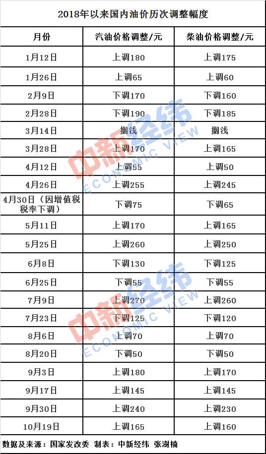 管家婆彩圖免費大全2025年,國內(nèi)油價有望結(jié)束“二連漲”