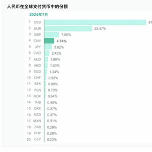 網址導航奧門四不像,人民幣重回全球第四大活躍支付貨幣