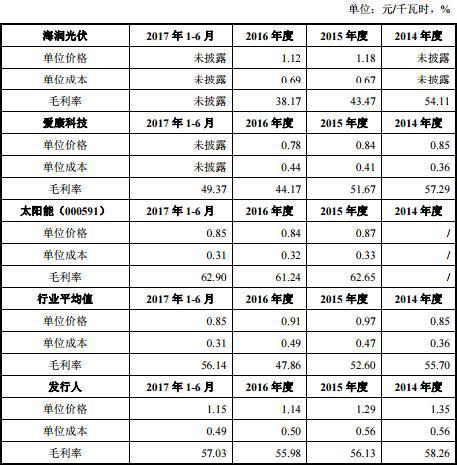 獨家十八碼,有人起拍價1元拿下江蘇一公司80%股權(quán)