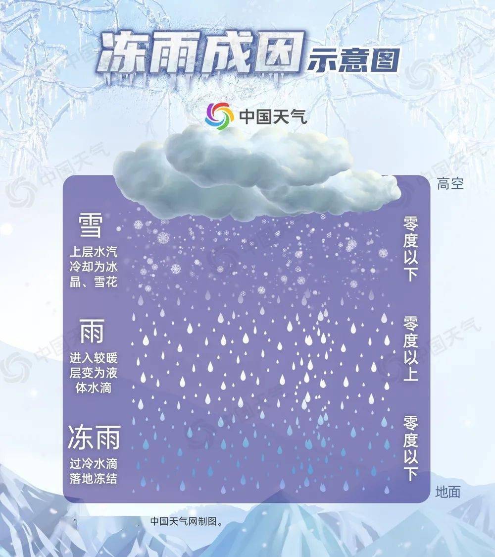 天下彩9944CC圖文資訊大全更多,春節前有一輪雨雪降溫