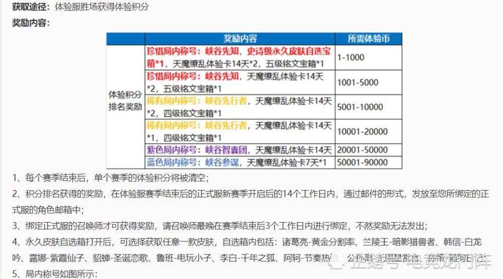 澳門2025開獎結果 開獎歷史記錄,超兩千玩家投訴戀與深空爆率欺詐