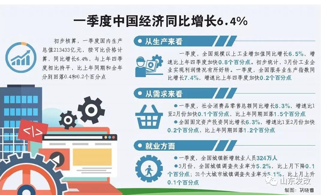 黃大仙資料一碼中持,數說2024中國經濟脈動