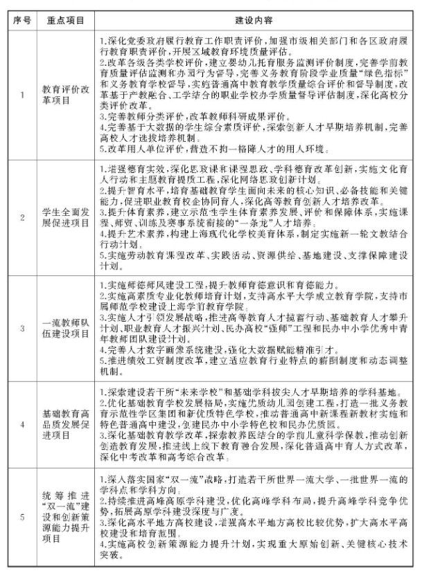 昨天澳門開的什么馬,特朗普：中國教育做得很好完善的機(jī)制評估_nShop63.31.36