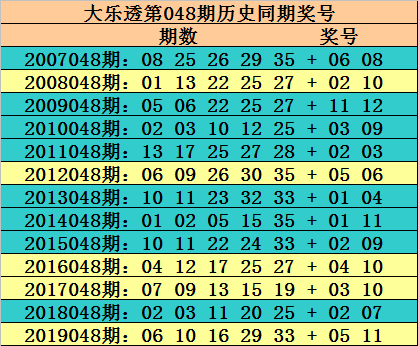 2025年大樂透歷史開獎結果,中國牽頭制定世界首個養老機器人國標安全解析策略_SHD16.99.74