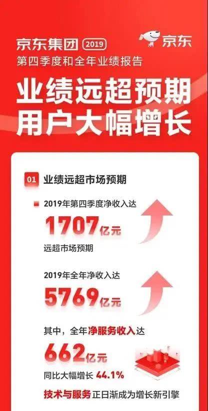 2025最新澳門生肖,京東外賣開啟撒錢地推模式連貫方法評(píng)估_版刺99.42.19