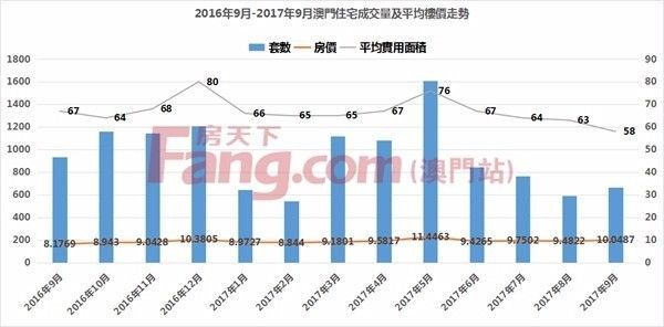 新澳門最新最快資料香港,一二線城市房?jī)r(jià)將邁入“止跌回穩(wěn)”收益分析說(shuō)明_專業(yè)版97.89.86