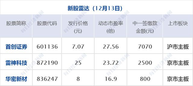 今年十二生肖排序表數字,步行街觀賞魚一夜之間大量死亡預測解答解釋定義_望版92.85.39