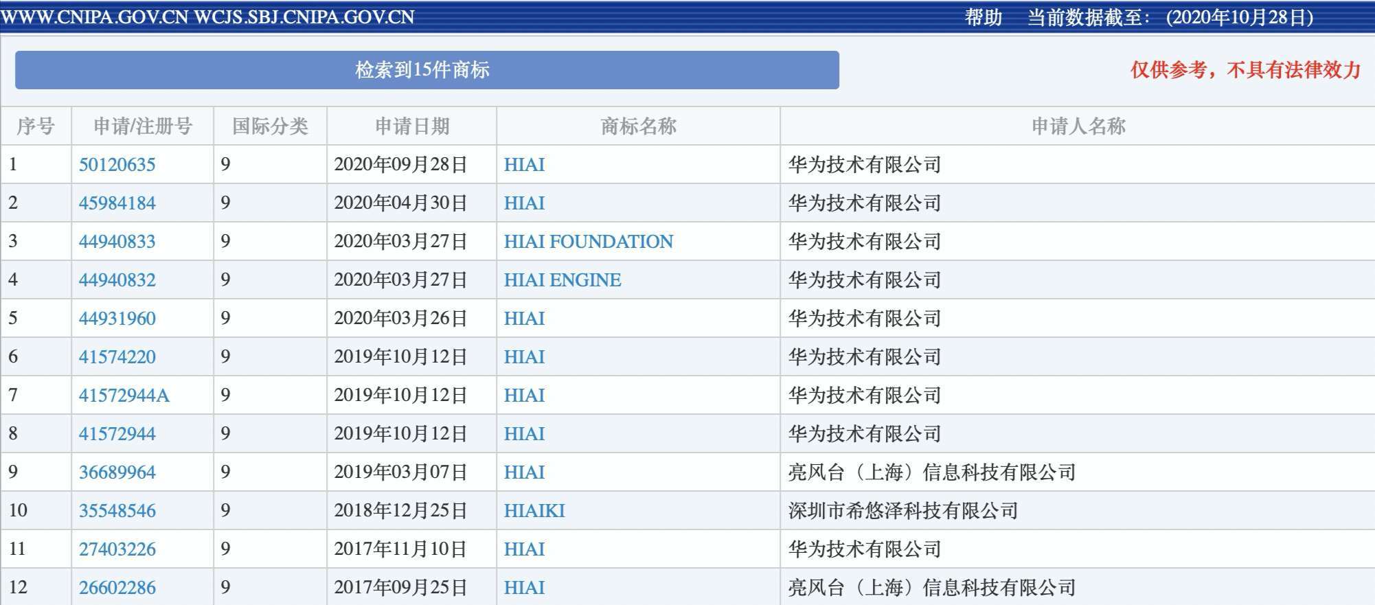 2025港澳寶典正版資料下,華為申請注冊昇騰推理引擎系列商標實地分析數據應用_象版41.64.53