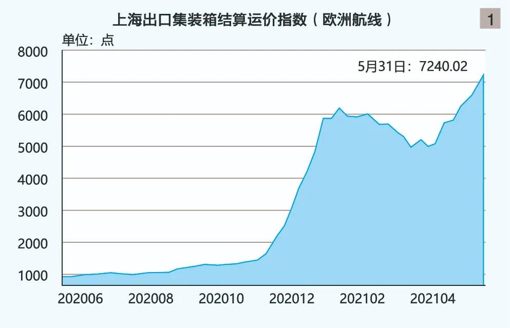 澳門彩出號(hào)綜合走勢(shì)2025,中國(guó)出口集裝箱運(yùn)輸市場(chǎng)呈恢復(fù)態(tài)勢(shì)數(shù)據(jù)引導(dǎo)計(jì)劃執(zhí)行_Nexus13.38.78