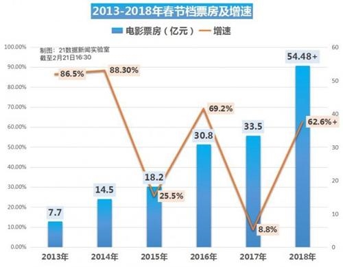 觀者如山正確答案生肖2025,2025春節(jié)檔上映新片總票房突破15億精準(zhǔn)分析實施_Windows30.94.77