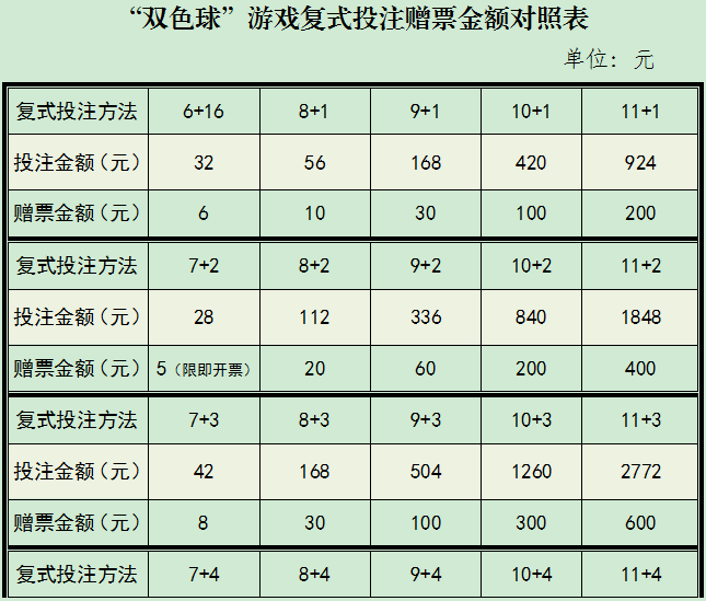 游戲雙色球資料,泰國總理：我是華裔血統精準解答解釋定義_祝版30.49.75