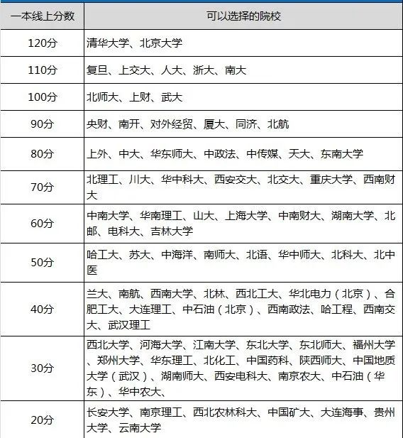 985和211分數一覽表出爐,《哪吒2》總票房突破120億詳細解答解釋定義_基礎版59.94.11