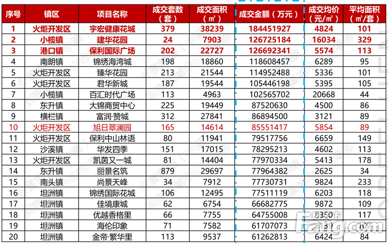 香港二四六開獎結果大全圖片查詢表格,老鳳祥2024年凈利潤同比下降11.95%實地考察數據策略_頂級款44.21.87