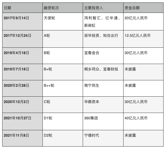 澳門開獎時間表查詢最新結果今天,哪吒汽車計劃融資40億元至45億元高效計劃設計_英文版13.27.89