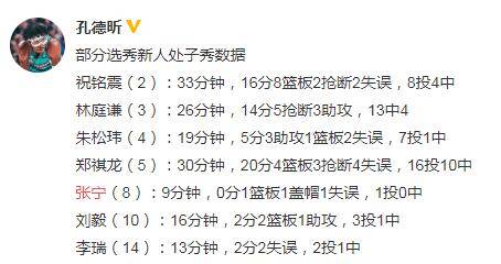 香港碼今期開獎(jiǎng)結(jié)果,林庭謙16中7拿到17分13助攻最新答案解析說明_Advanced73.33.29