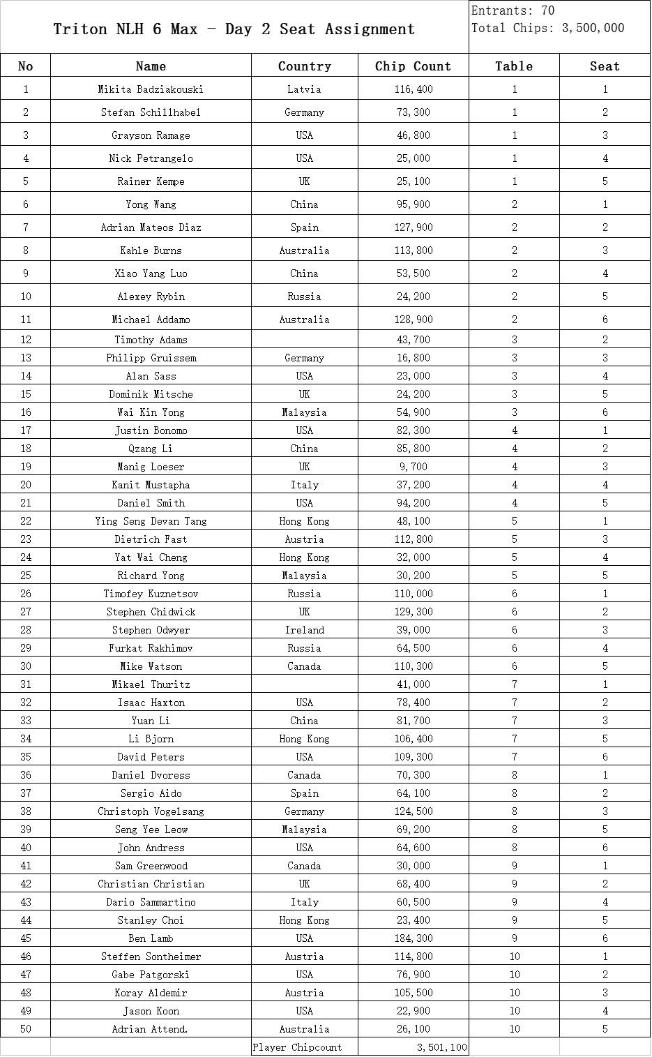 澳門六開獎結果2025開獎記錄查詢表,我國造船業已連續15年全球領跑精細化計劃設計_云版53.63.42